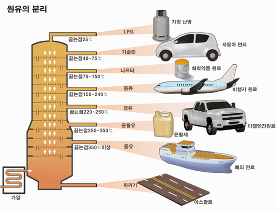 유동석유 이미지