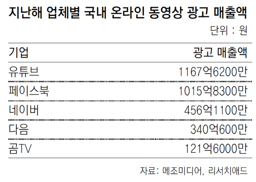 광고시장 이미지