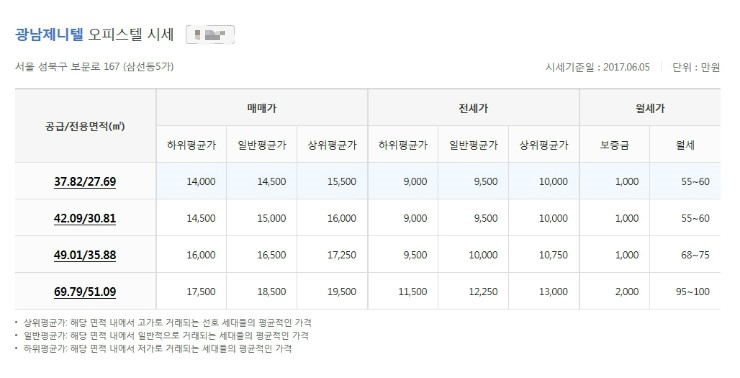제니텔 이미지