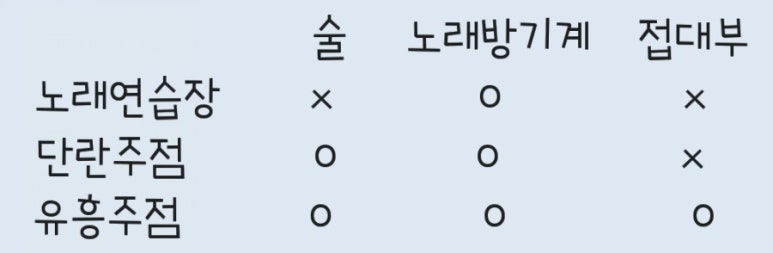 향수노래연습장 이미지