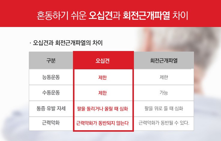 하늘정형외과의원 이미지