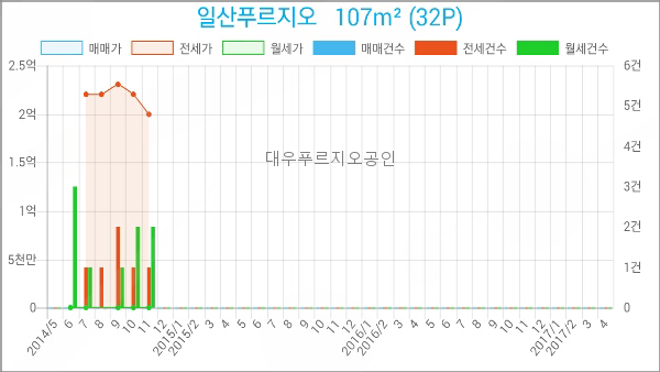 참좋은부부치과 이미지