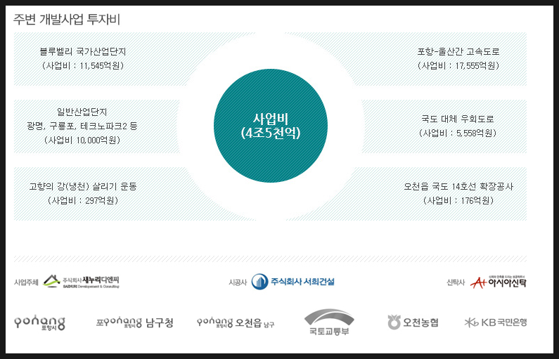 하우스오천 이미지