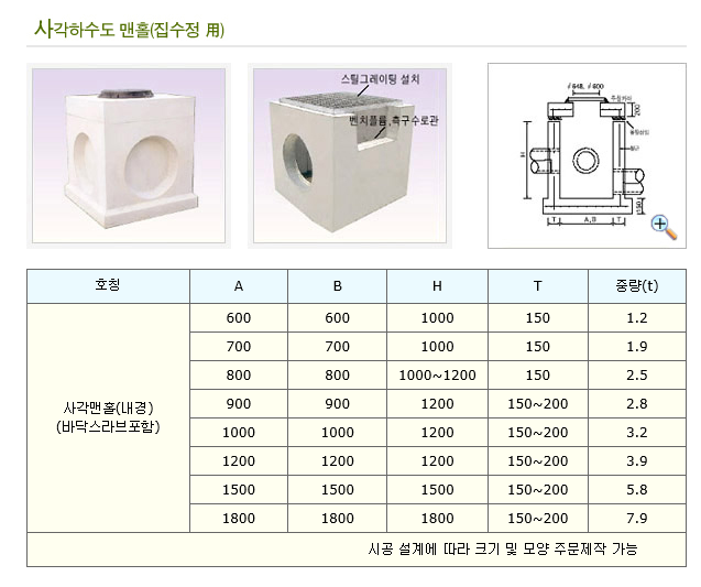 콘크리트 사각맨홀 : 네이버 블로그