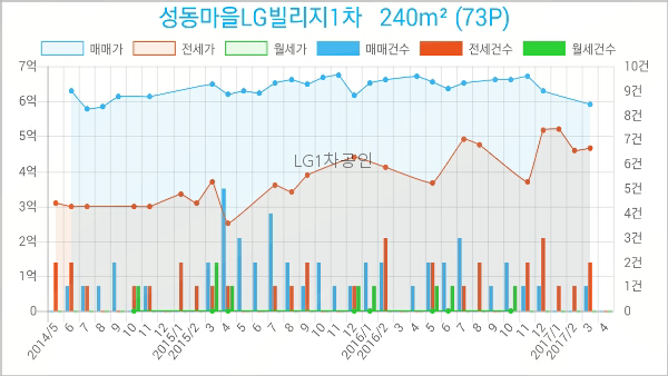 연세365산부인과의원 이미지