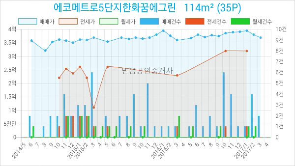 지오피부과의원 이미지