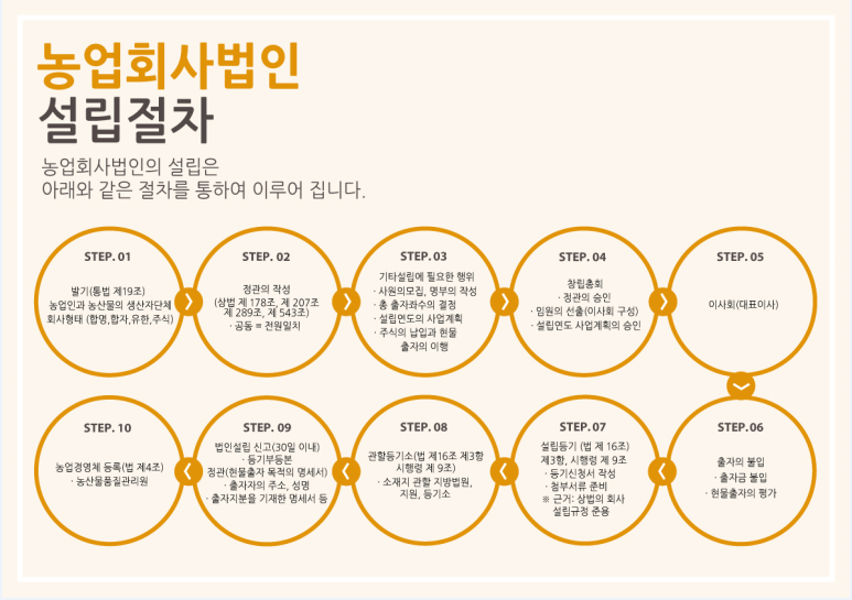 더가 농업회사법인 유한회사 이미지