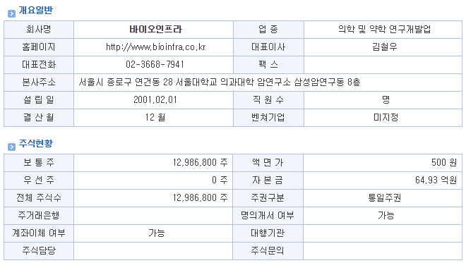(주)바이오닷 이미지