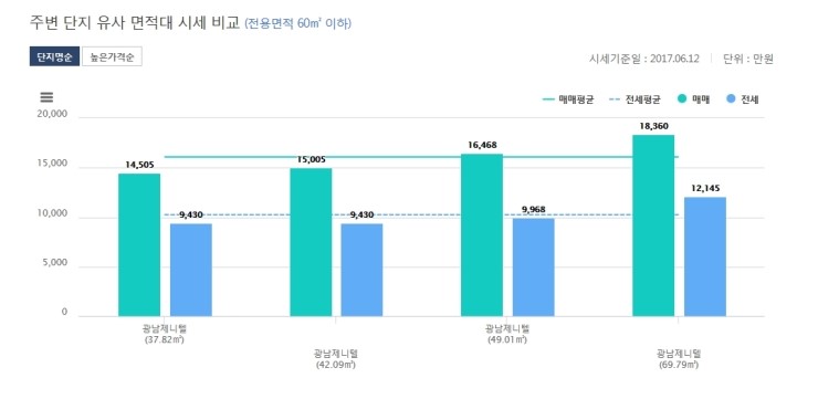 제니텔 이미지
