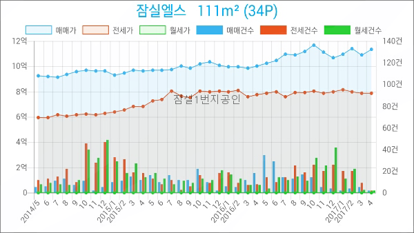 헤렌여성산부인과 이미지