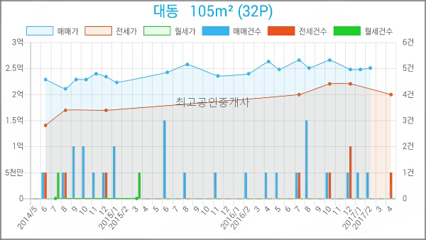 나사렛피부과의원 이미지