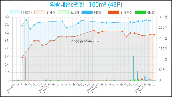 서울류치과의원 이미지