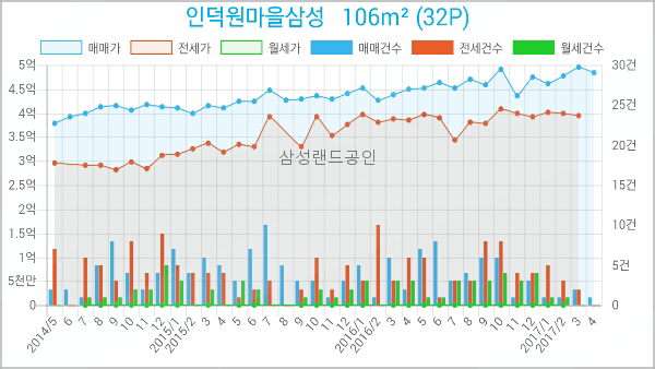 삼성연합비뇨기과의원 이미지