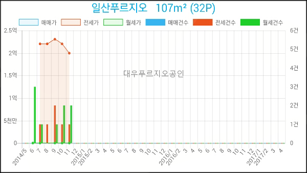 이마트에브리데이 일산2호점 이미지