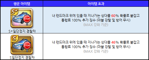 일단정지 이미지
