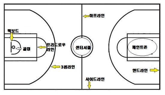 강남서초주니어농구교실 이미지
