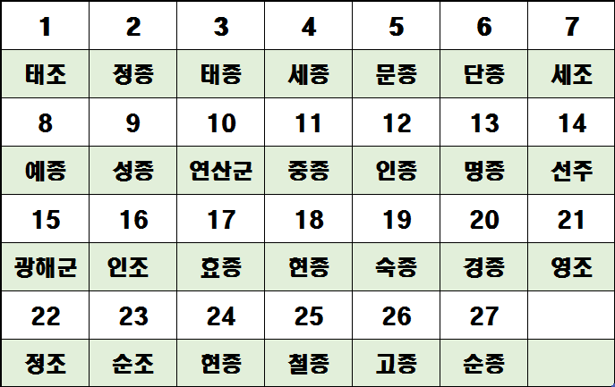 조선한방 이미지