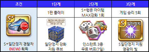 일단정지 이미지