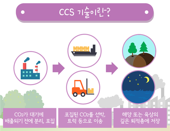 에코환경기술 이미지