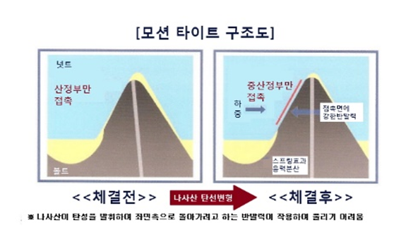 세영엔지니어링 이미지