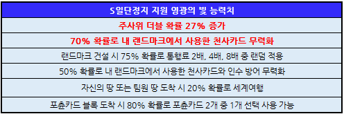 일단정지 이미지