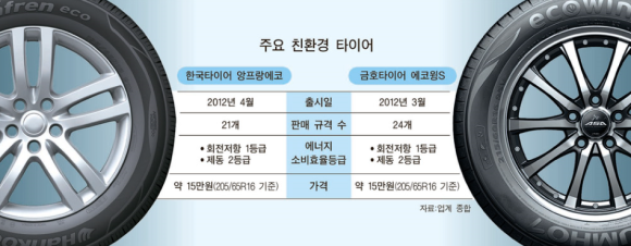 무진타이어 이미지
