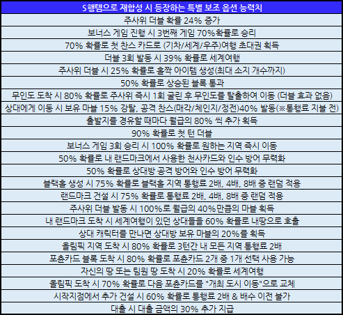 일단정지 이미지