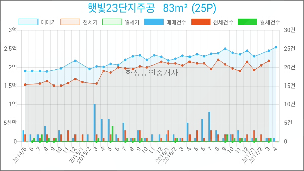 지도농협무원하나로마트 이미지