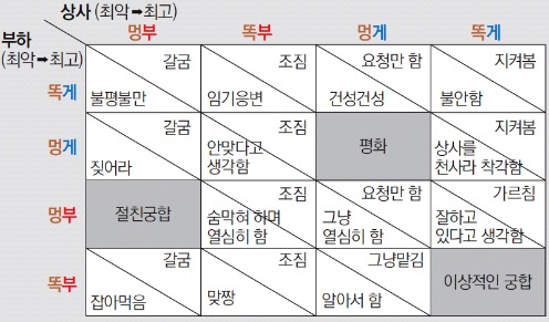 일번상사 이미지