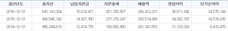 (주)와이지원충주공장 이미지
