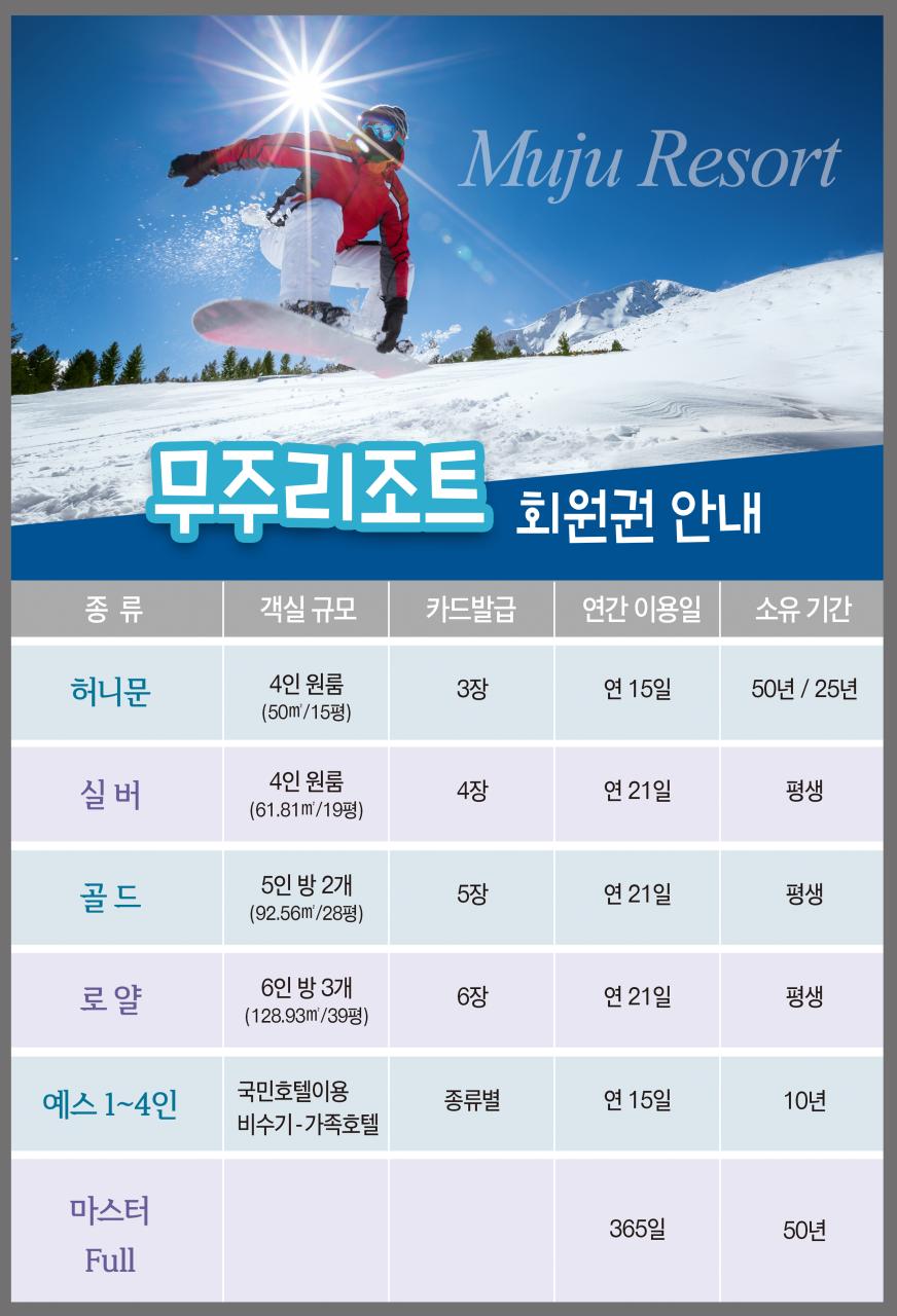 무주리조트회원권거래소 이미지