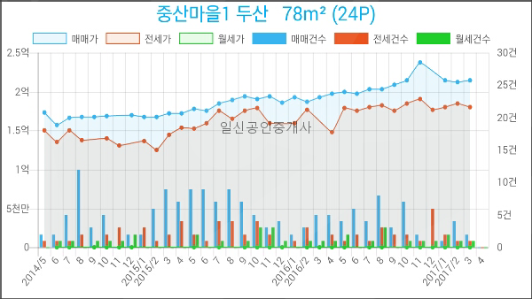 김용중치과의원 이미지