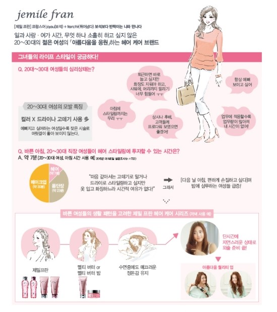 제이엠헤어 이미지