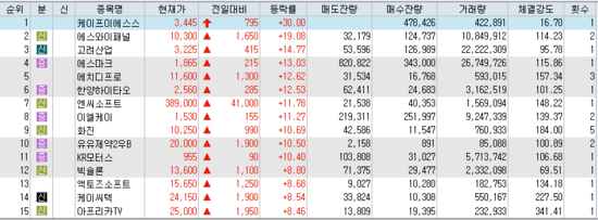 이에스모터스 이미지