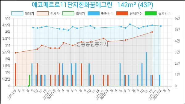 연세예소아청소년과의원 이미지