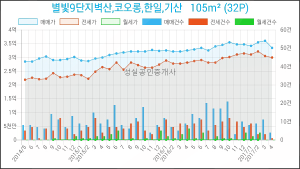 대곡축산물판매장 이미지
