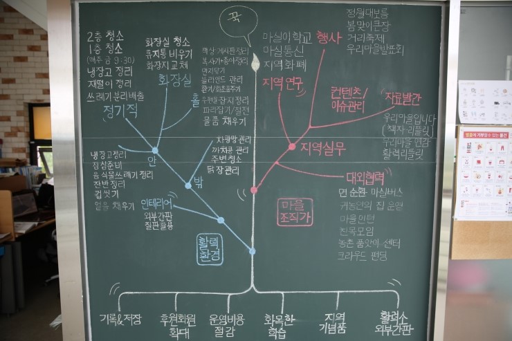 더불어사는마을 이미지