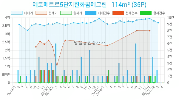 연세예소아청소년과의원 이미지