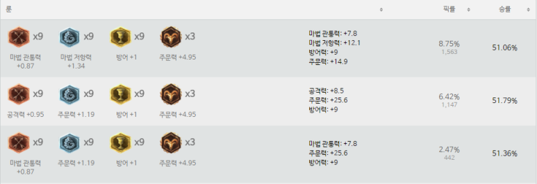참피온주유소 이미지