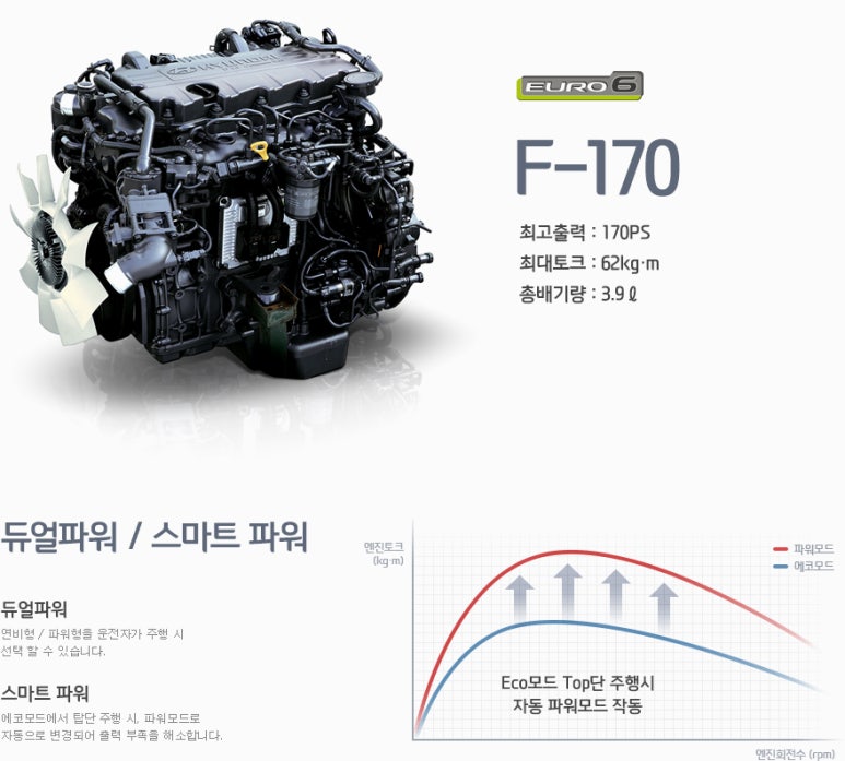 타이어프로오일 이미지
