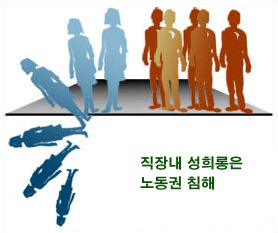 한국성희롱예방센터 이미지