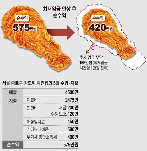 부전생닭 이미지