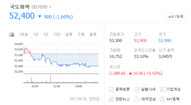국도화학(주) 이미지
