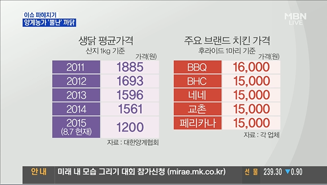 부전생닭 이미지