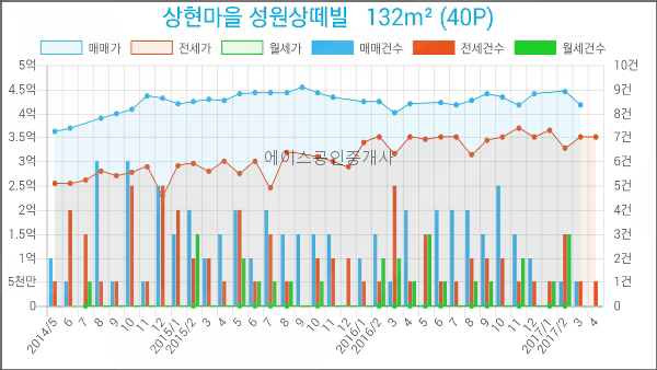 김학선내과의원 이미지