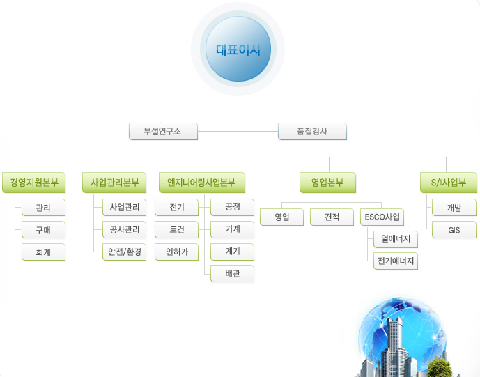 하이테크환경(주) 이미지