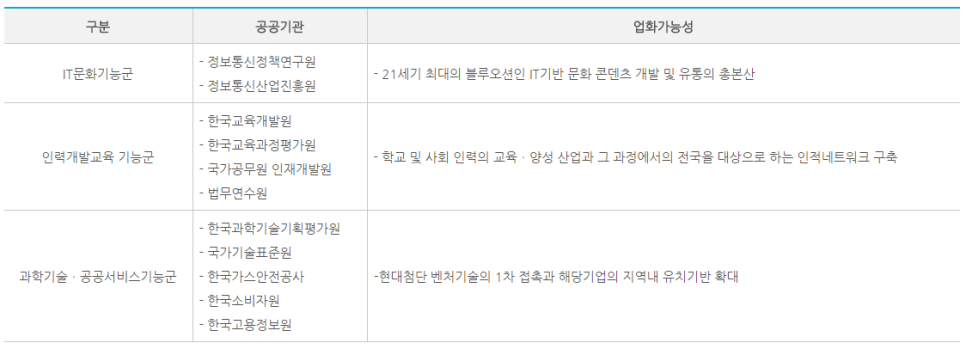 마마몽떼몬테소리센터충북혁신 이미지