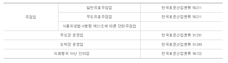 수금주점 이미지