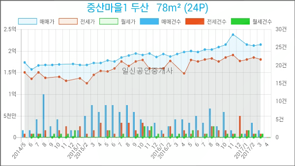 김용중치과의원 이미지