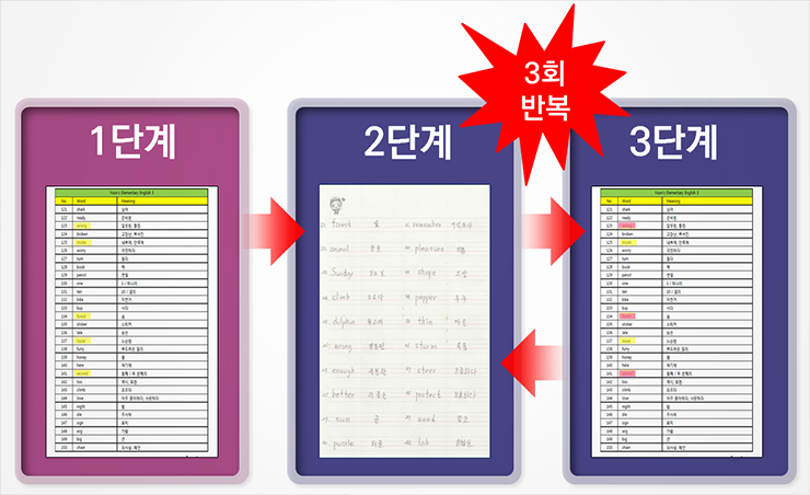 윤선생영어교실 이미지